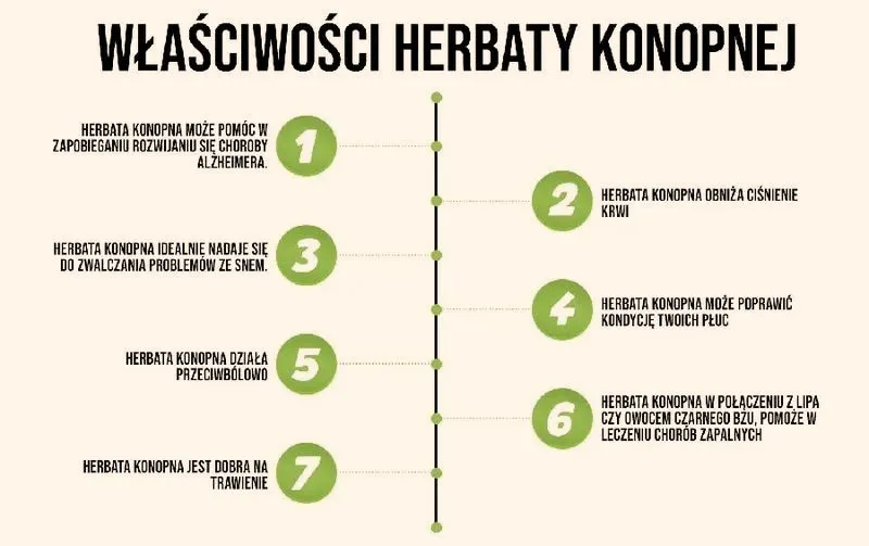 Co powoduje stosowanie CBD? Odkryj jego niesamowite właściwości!