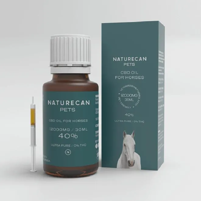 Czas działania CBD