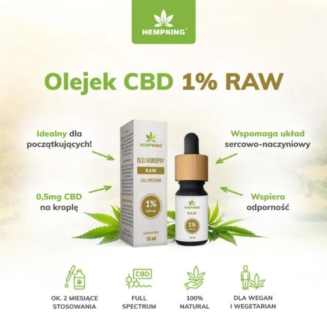 Dobór procentu CBD