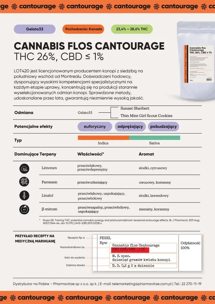 Legalność CBD i THC