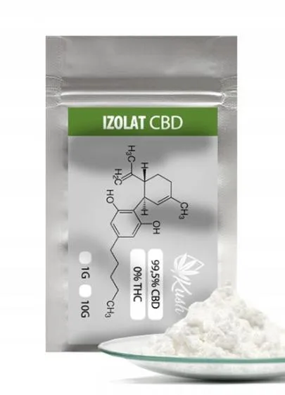 Pełne spektrum kontra izolat