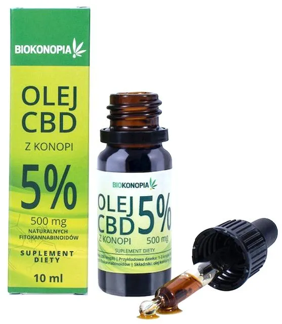 Procent CBD w suszu
