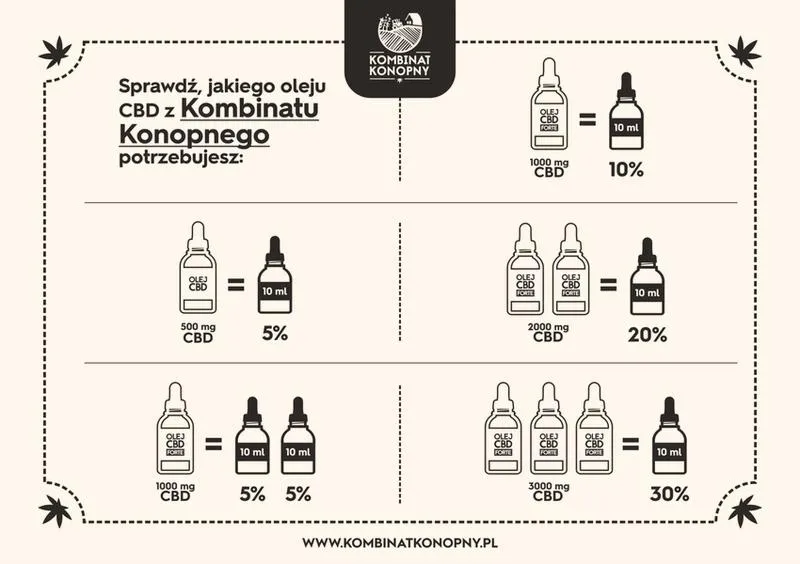 Skutki uboczne CBD